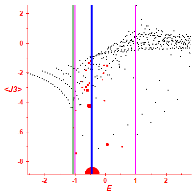 Peres lattice <J3>